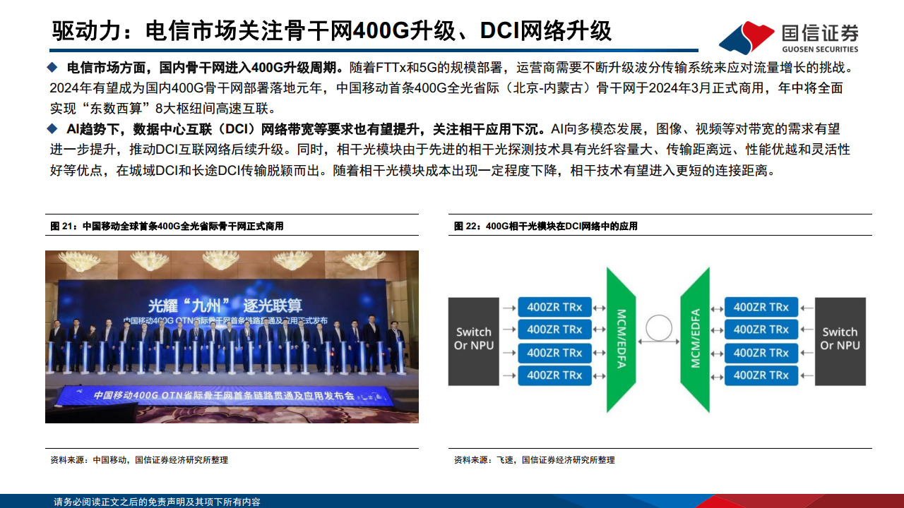 光模块专题：AI驱动网络变革，光摩尔定律加速图片