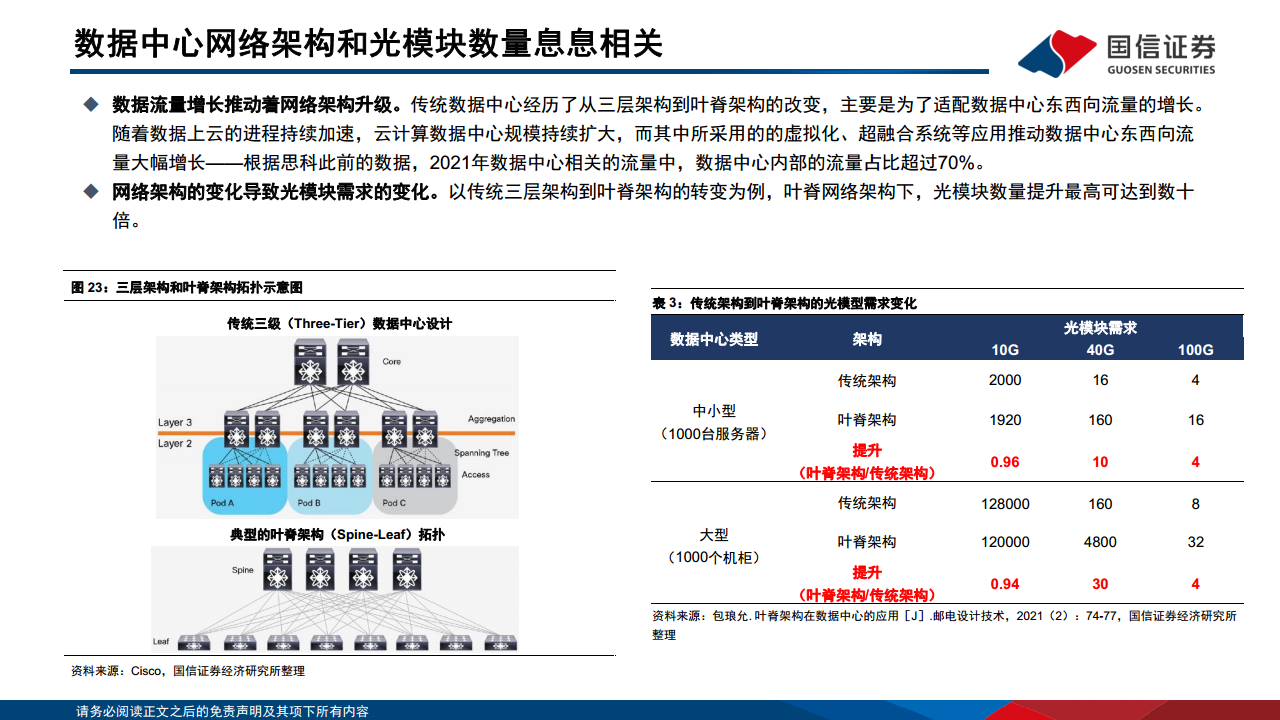 光模块专题：AI驱动网络变革，光摩尔定律加速图片