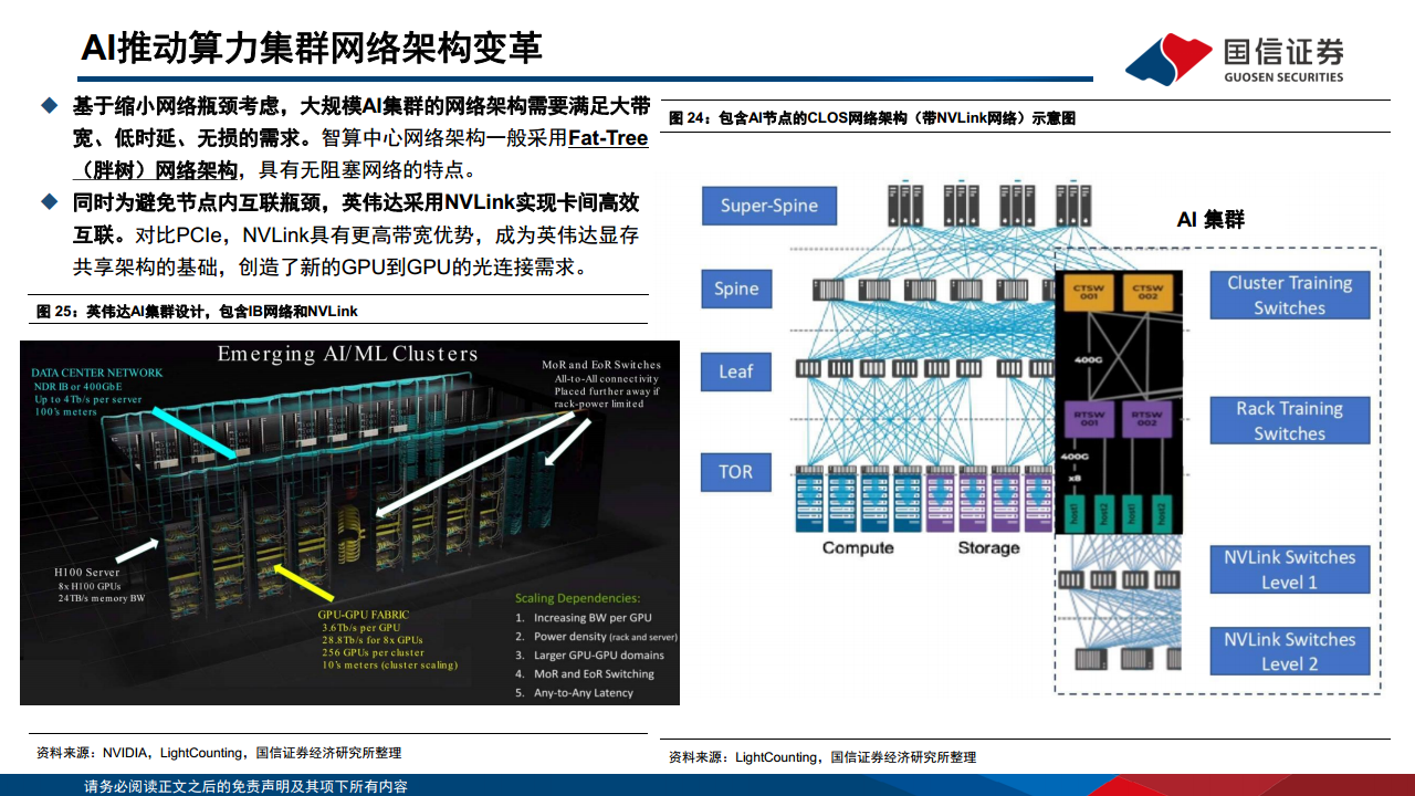 光模块专题：AI驱动网络变革，光摩尔定律加速图片