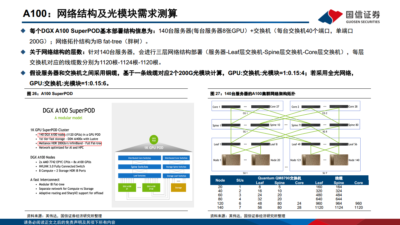 光模块专题：AI驱动网络变革，光摩尔定律加速图片