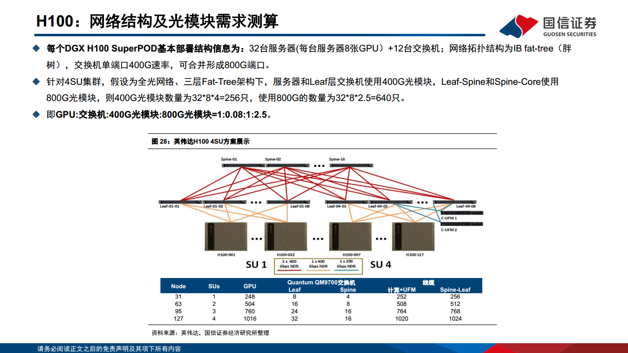 光模块专题：AI驱动网络变革，光摩尔定律加速图片