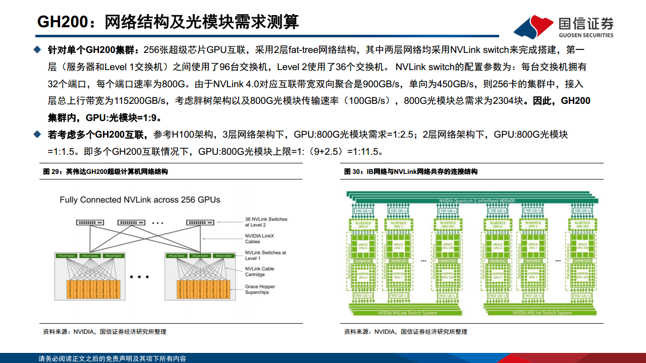 光模块专题：AI驱动网络变革，光摩尔定律加速图片