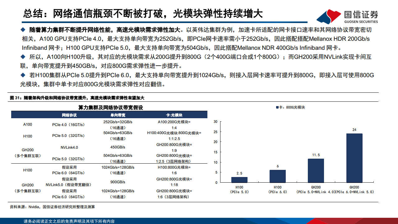 光模块专题：AI驱动网络变革，光摩尔定律加速图片