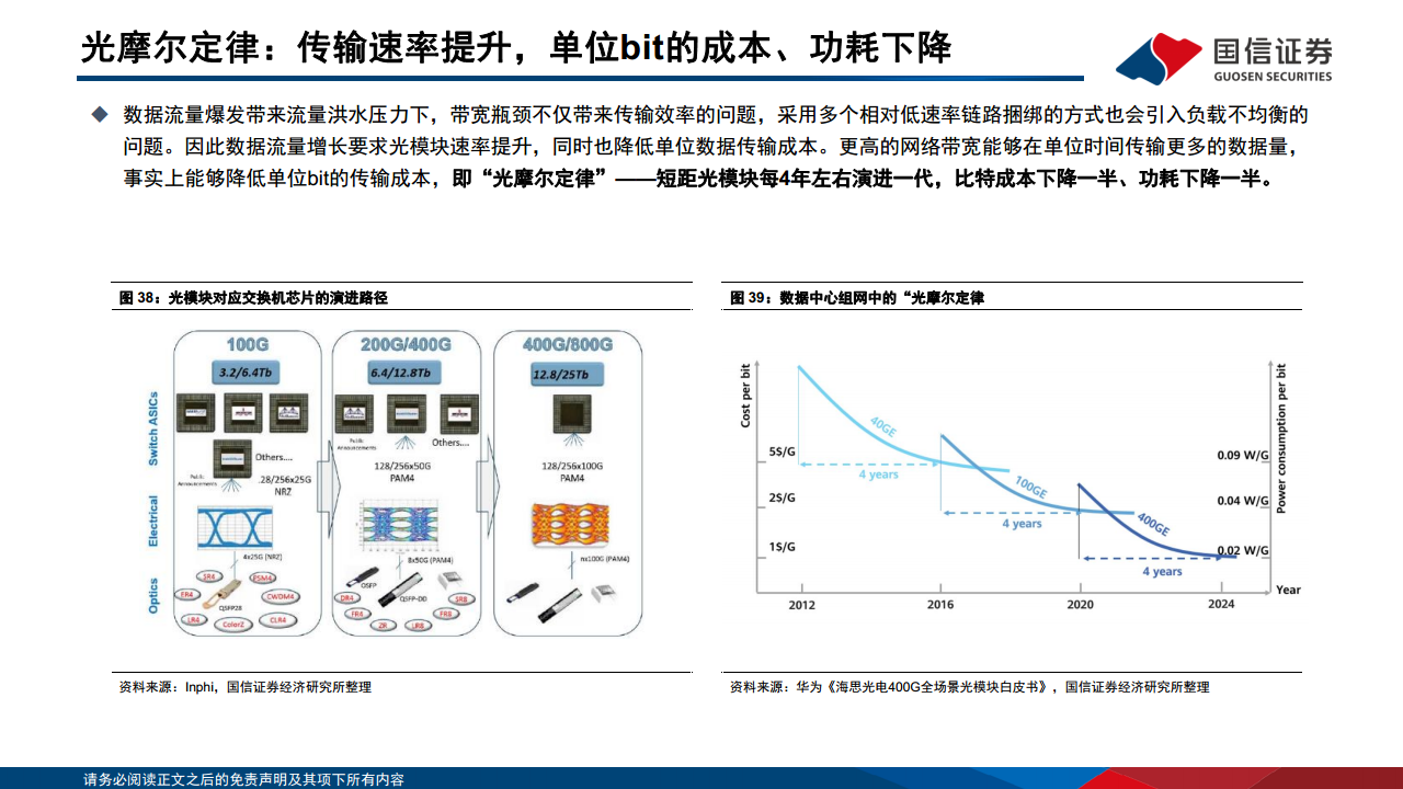 光模块专题：AI驱动网络变革，光摩尔定律加速图片