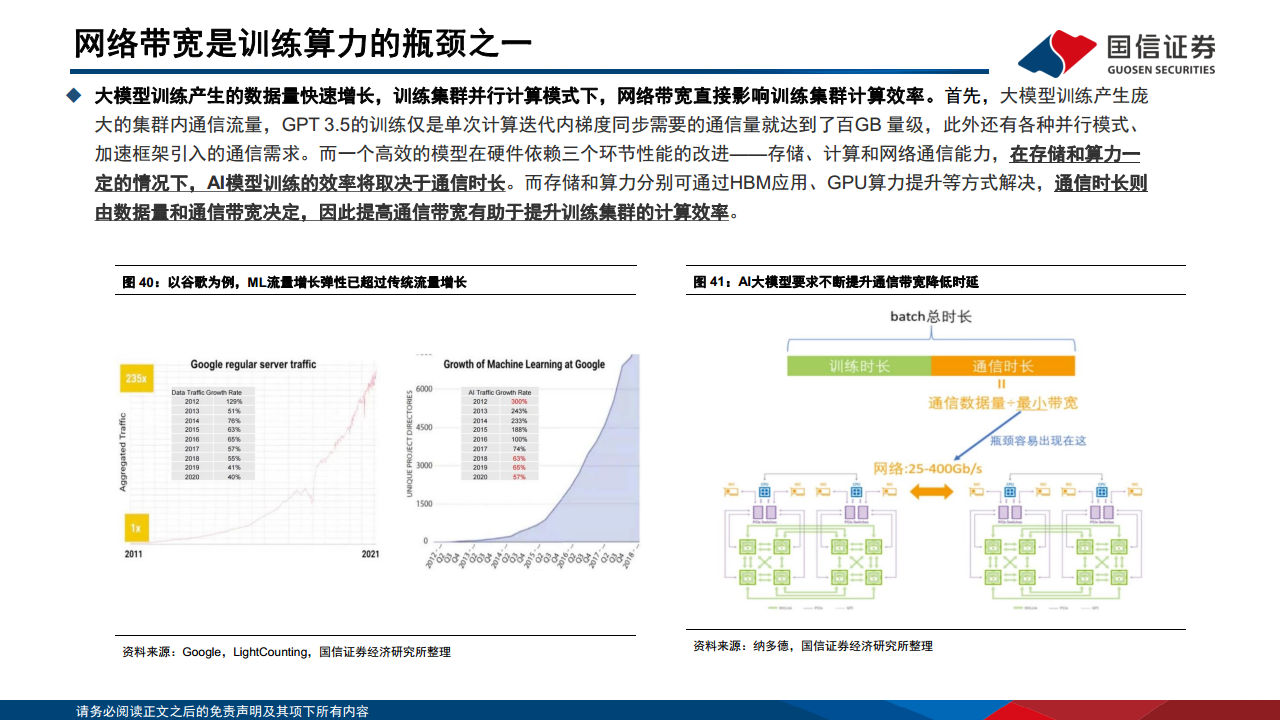 光模块专题：AI驱动网络变革，光摩尔定律加速图片