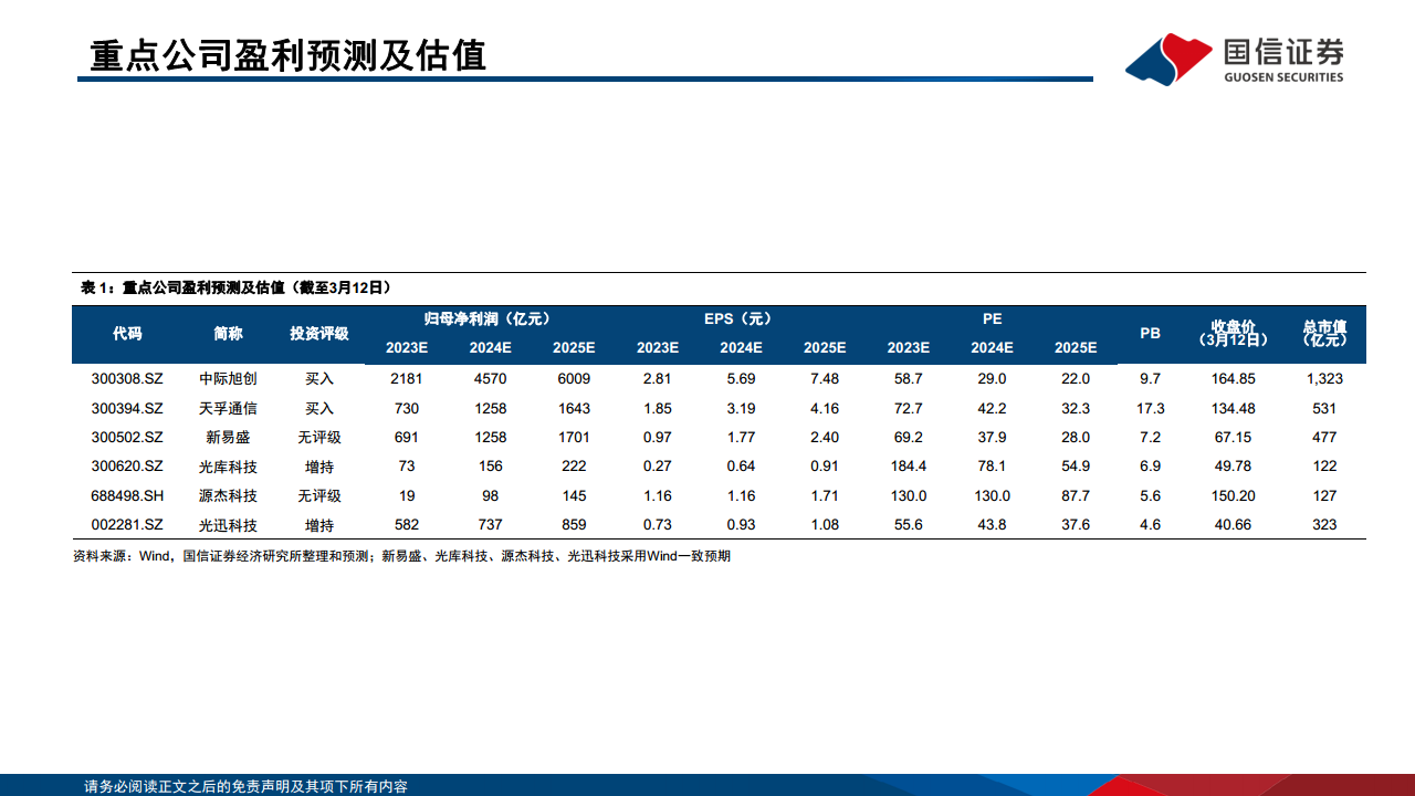 光模块专题：AI驱动网络变革，光摩尔定律加速图片