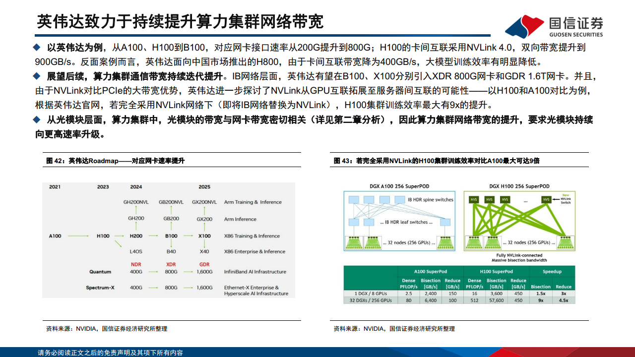 光模块专题：AI驱动网络变革，光摩尔定律加速图片