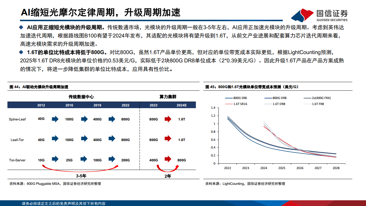 光模块专题：AI驱动网络变革，光摩尔定律加速图片