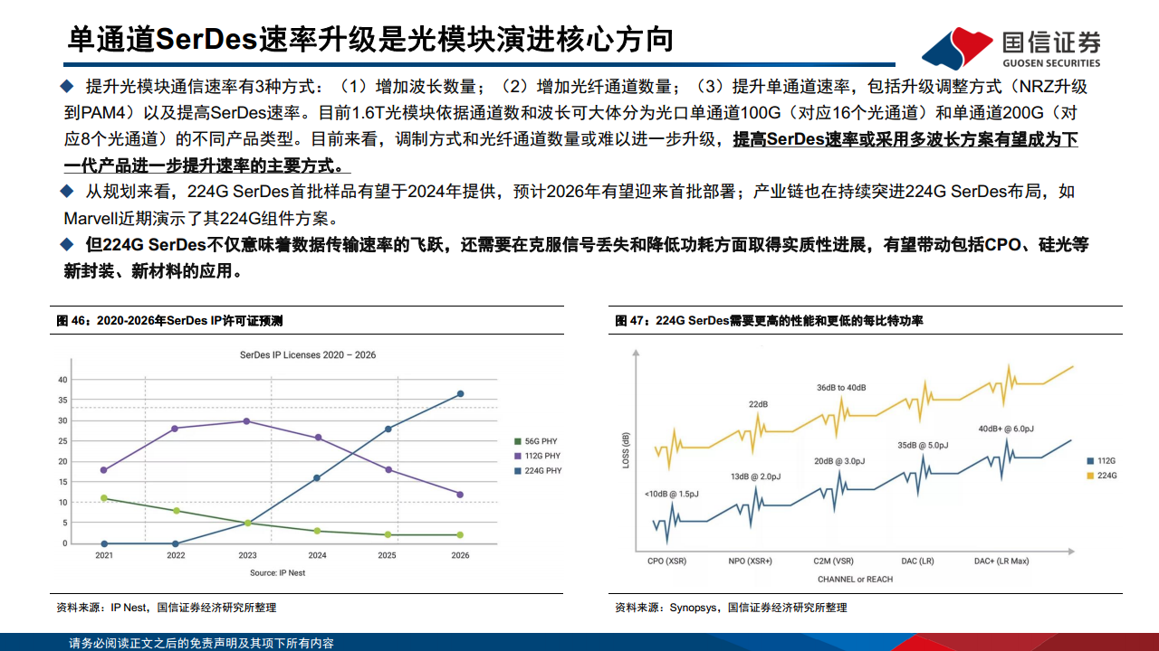 光模块专题：AI驱动网络变革，光摩尔定律加速图片