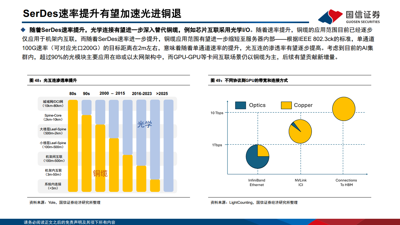 光模块专题：AI驱动网络变革，光摩尔定律加速图片