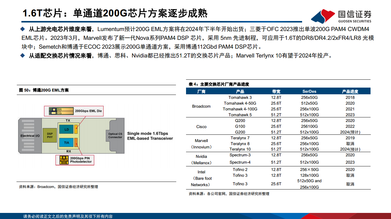 光模块专题：AI驱动网络变革，光摩尔定律加速图片