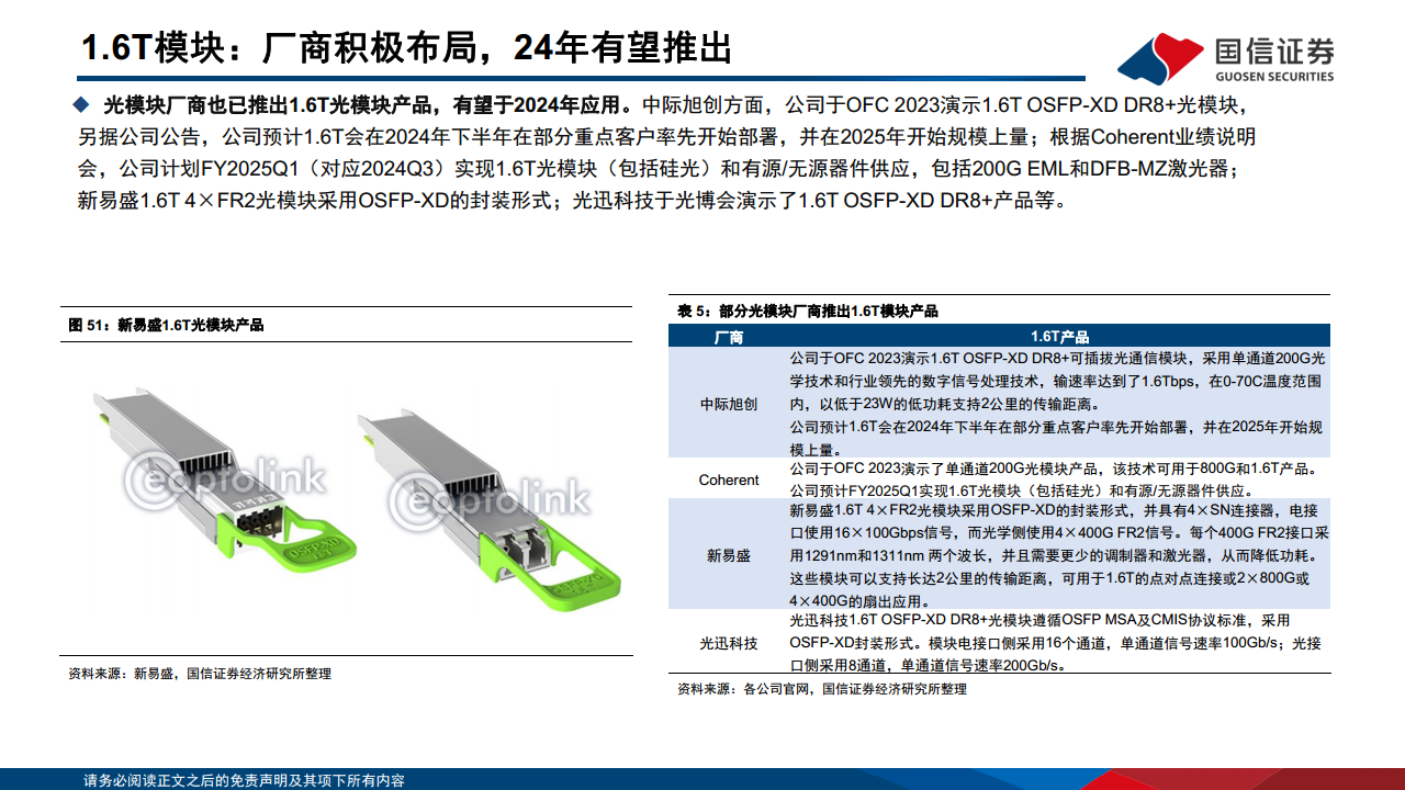 光模块专题：AI驱动网络变革，光摩尔定律加速图片