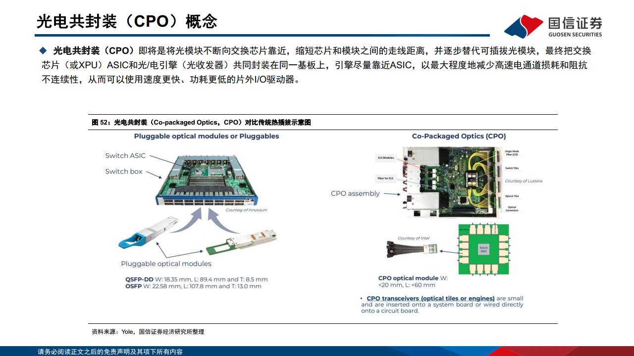 光模块专题：AI驱动网络变革，光摩尔定律加速图片