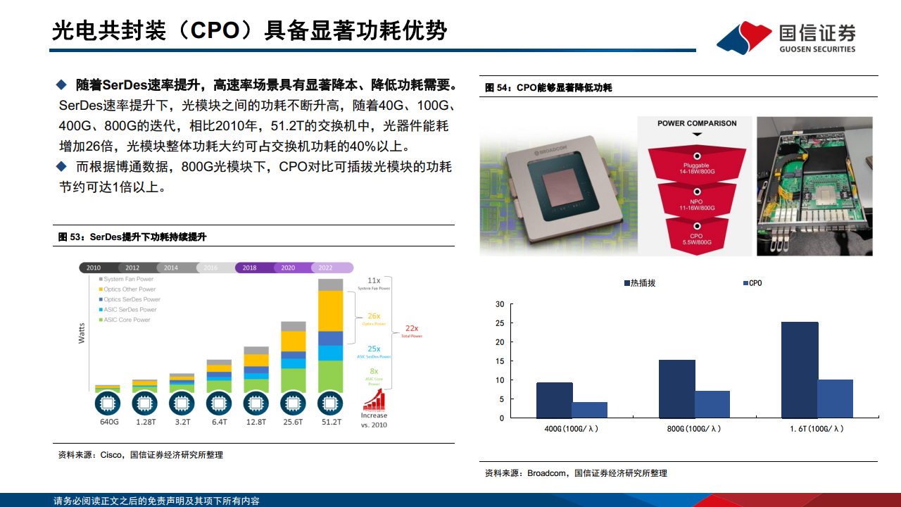 光模块专题：AI驱动网络变革，光摩尔定律加速图片