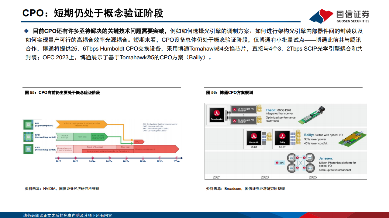 光模块专题：AI驱动网络变革，光摩尔定律加速图片