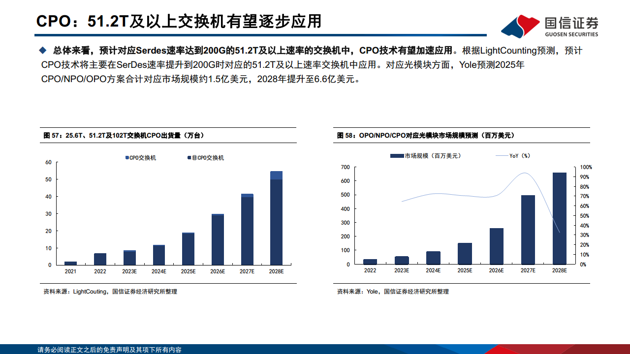 光模块专题：AI驱动网络变革，光摩尔定律加速图片