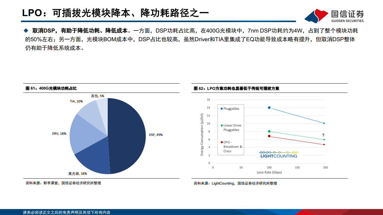 光模块专题：AI驱动网络变革，光摩尔定律加速图片