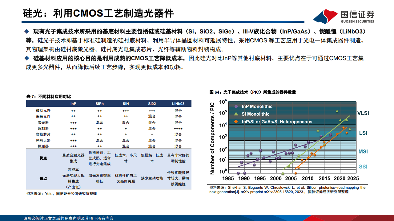 光模块专题：AI驱动网络变革，光摩尔定律加速图片