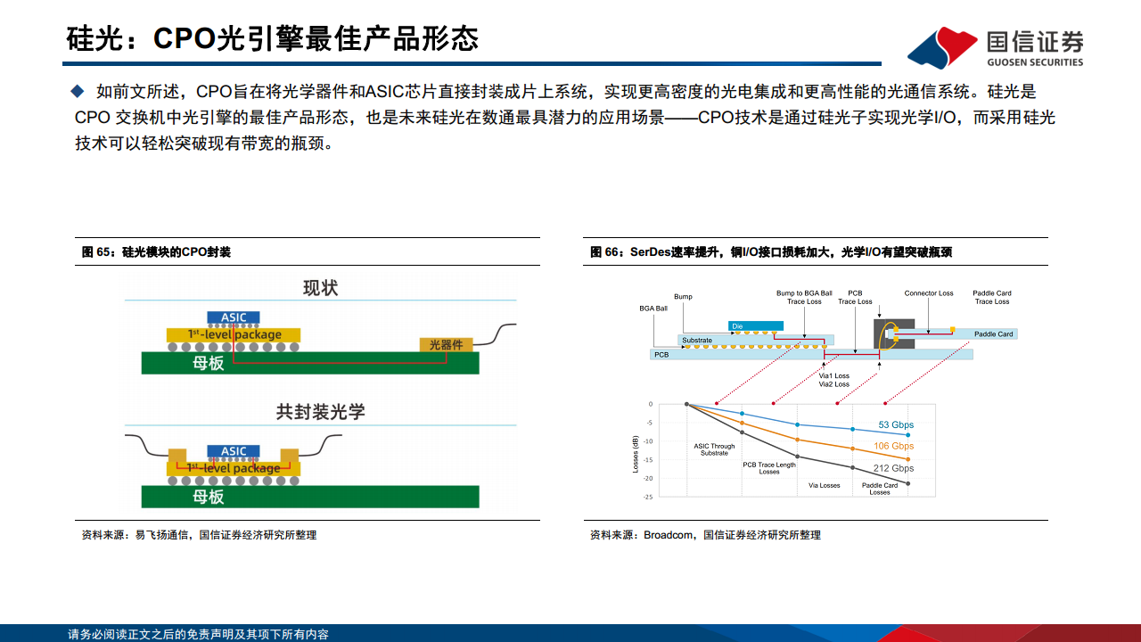 光模块专题：AI驱动网络变革，光摩尔定律加速图片