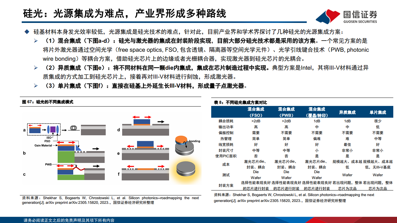 光模块专题：AI驱动网络变革，光摩尔定律加速图片