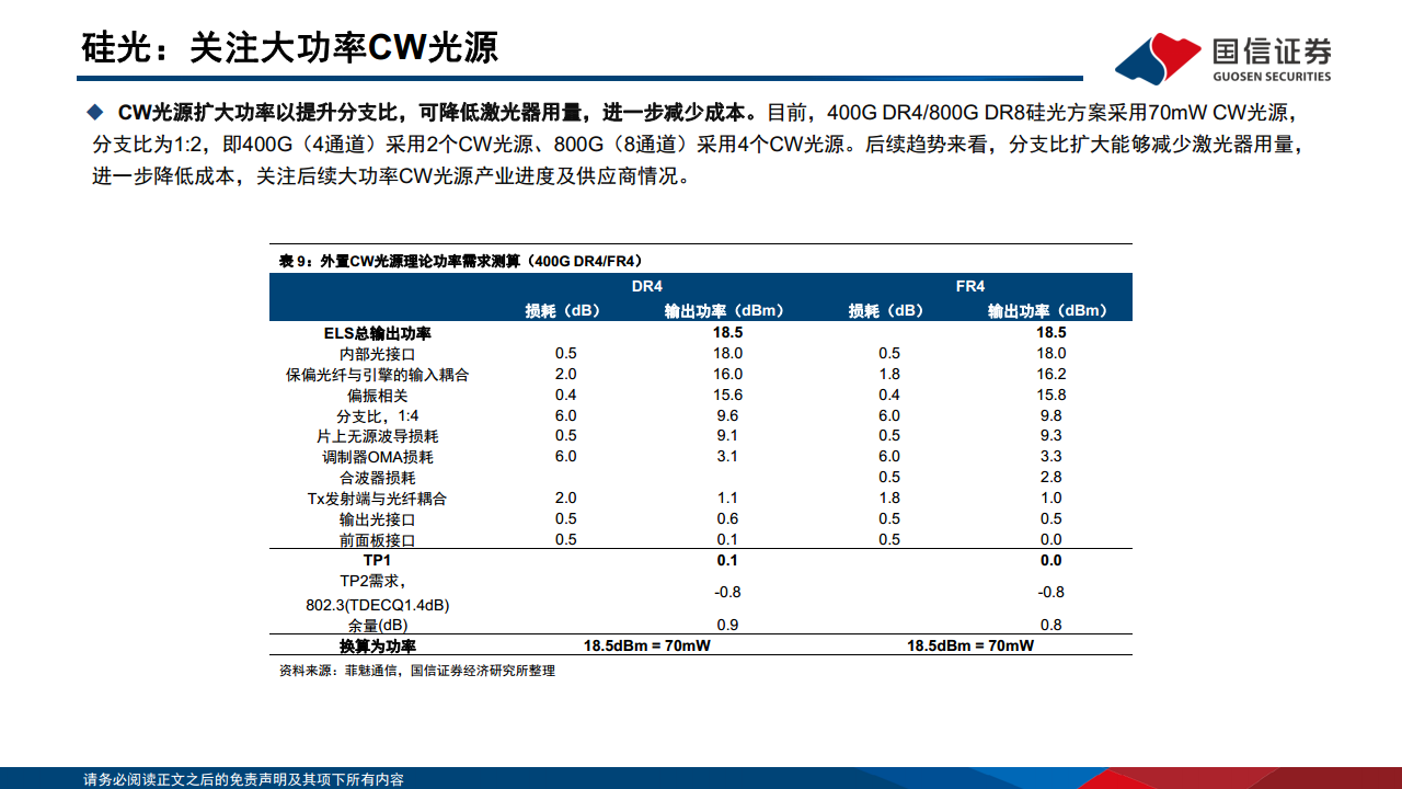 光模块专题：AI驱动网络变革，光摩尔定律加速图片