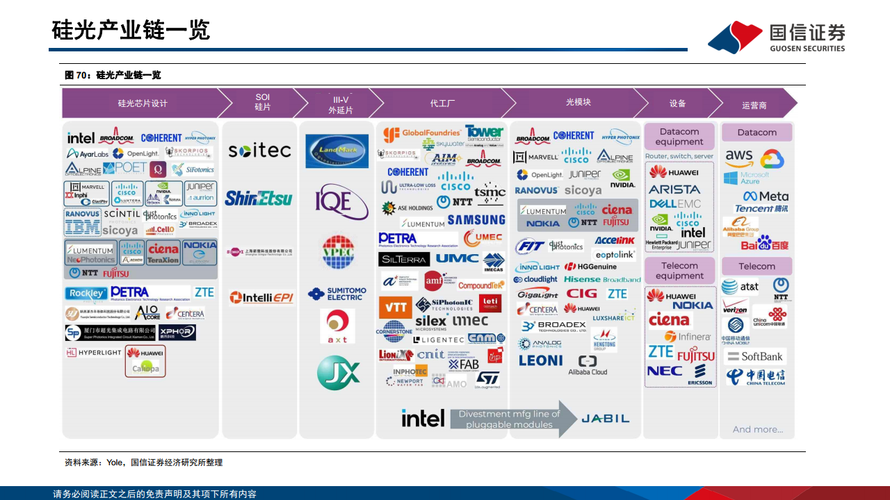 光模块专题：AI驱动网络变革，光摩尔定律加速图片