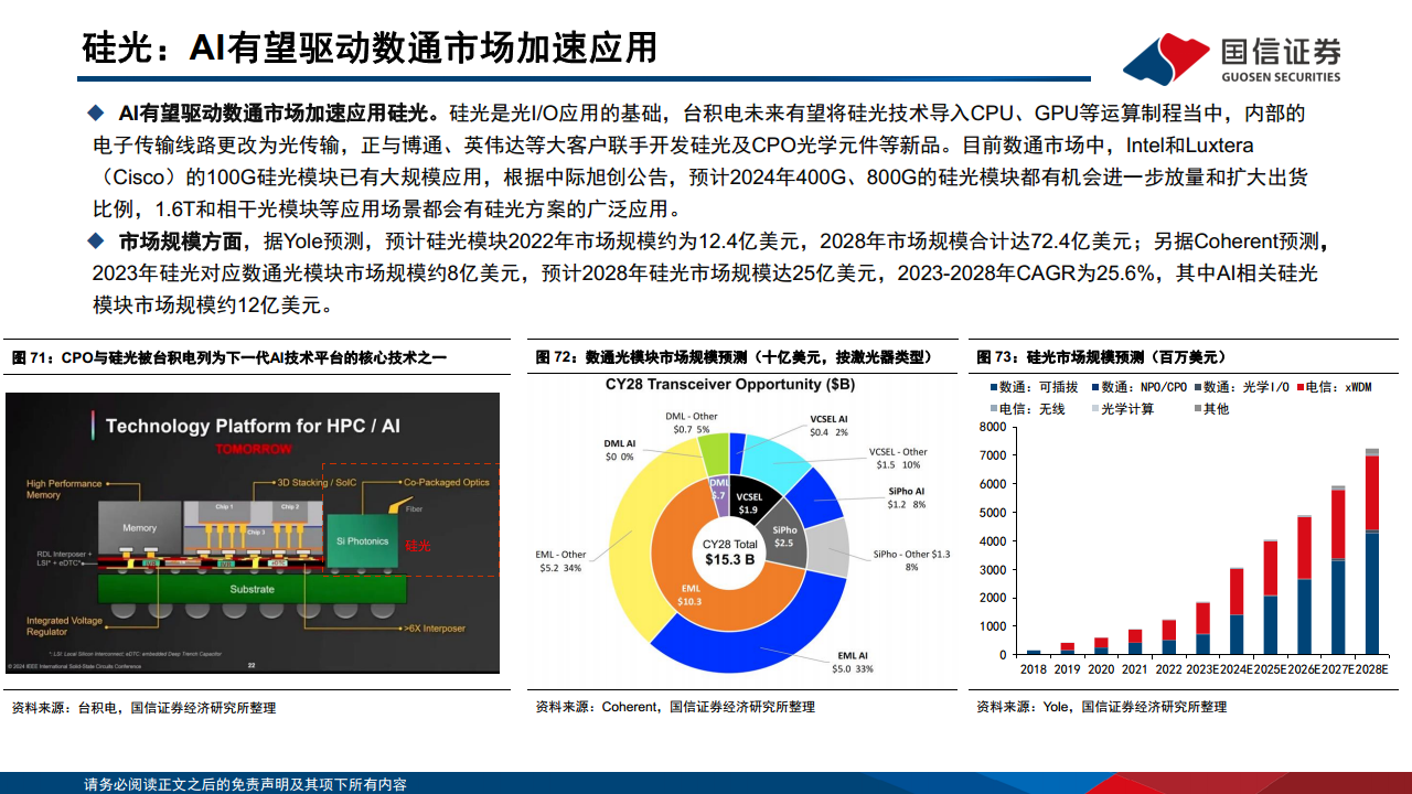 光模块专题：AI驱动网络变革，光摩尔定律加速图片