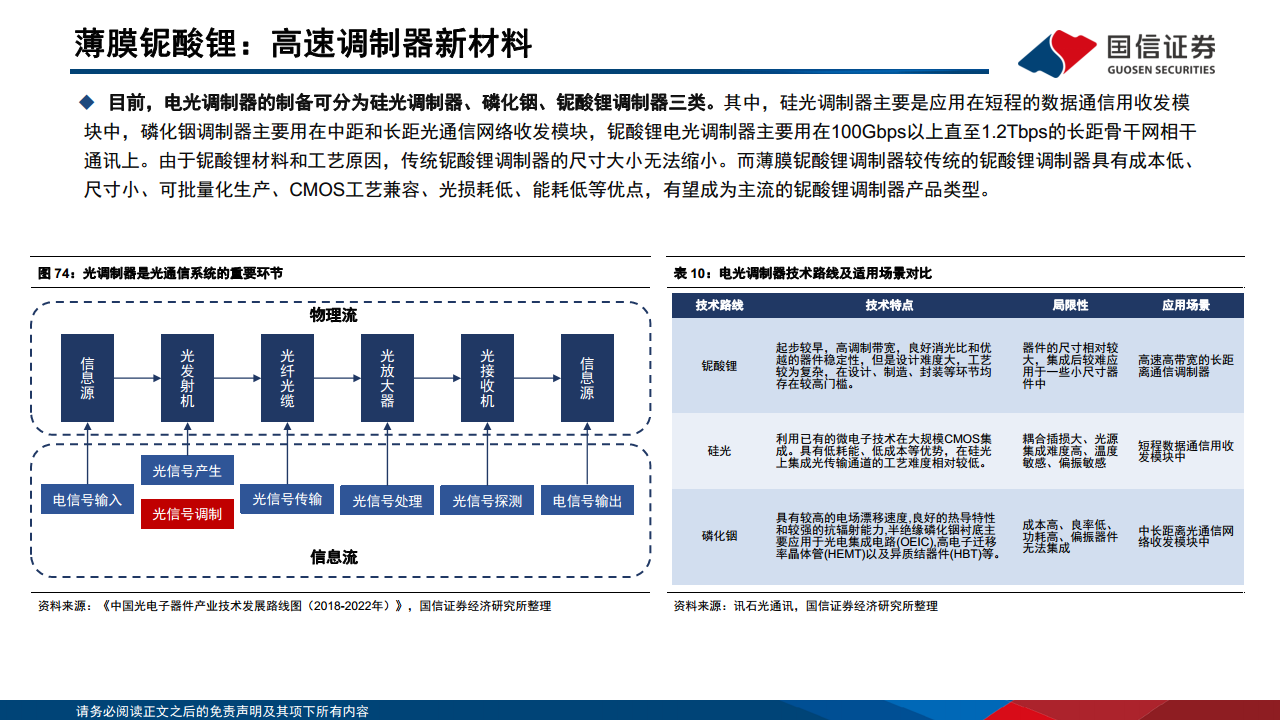光模块专题：AI驱动网络变革，光摩尔定律加速图片