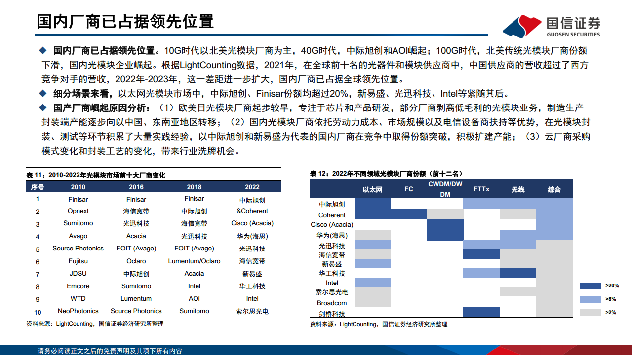 光模块专题：AI驱动网络变革，光摩尔定律加速图片