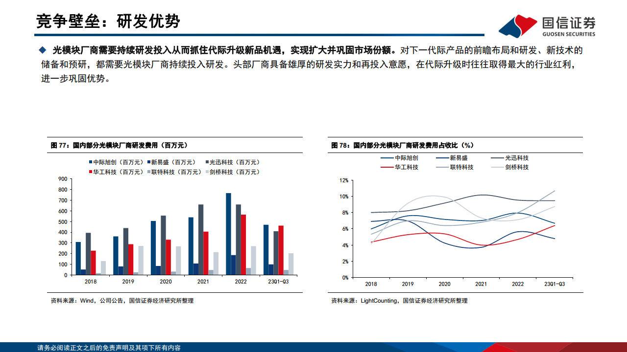 光模块专题：AI驱动网络变革，光摩尔定律加速图片