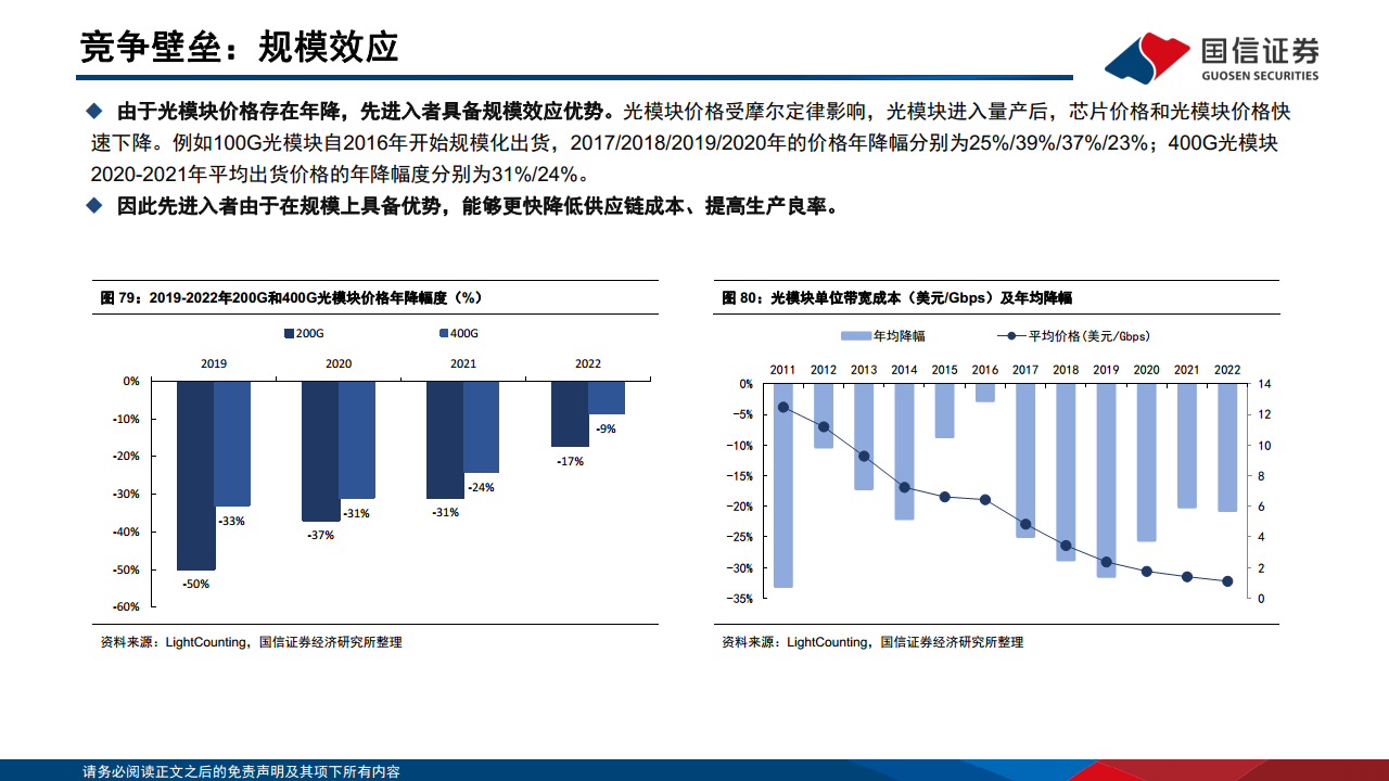 光模块专题：AI驱动网络变革，光摩尔定律加速图片