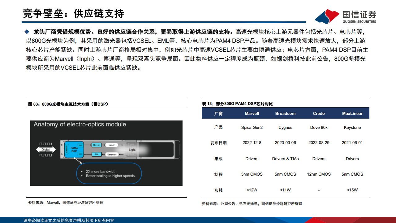 光模块专题：AI驱动网络变革，光摩尔定律加速图片