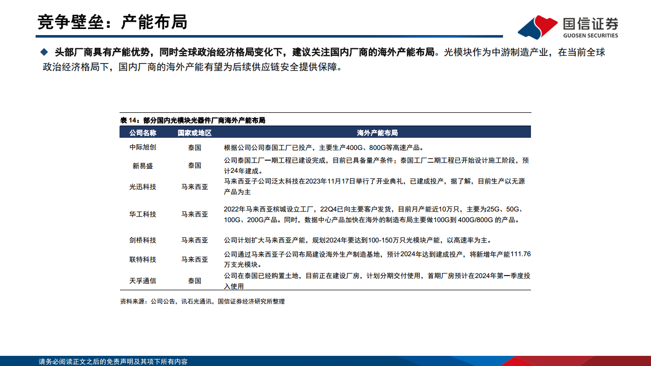 光模块专题：AI驱动网络变革，光摩尔定律加速图片
