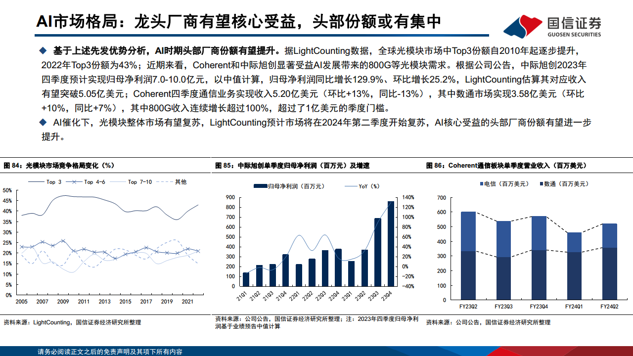 光模块专题：AI驱动网络变革，光摩尔定律加速图片