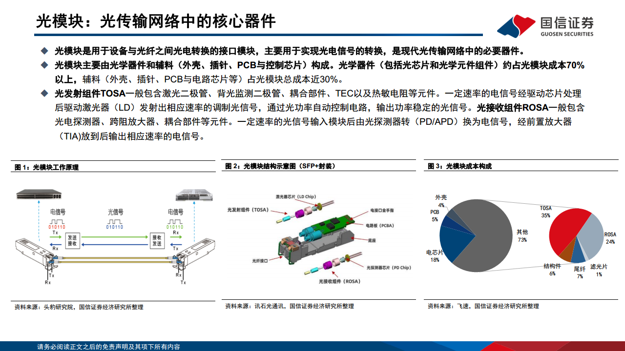 光模块专题：AI驱动网络变革，光摩尔定律加速图片