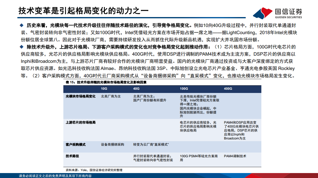 光模块专题：AI驱动网络变革，光摩尔定律加速图片