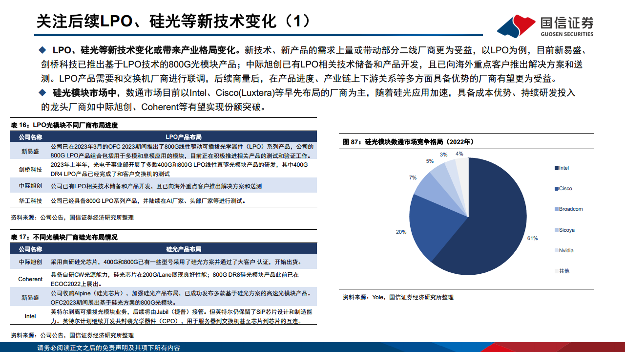 光模块专题：AI驱动网络变革，光摩尔定律加速图片