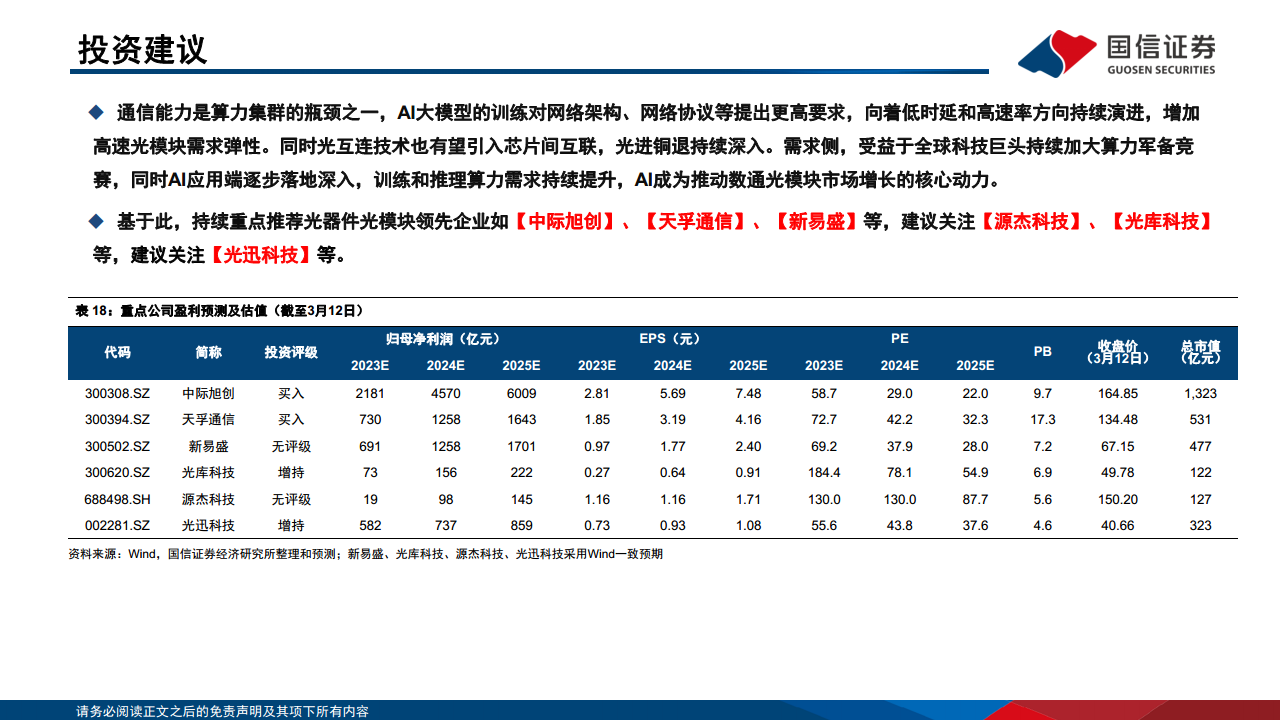光模块专题：AI驱动网络变革，光摩尔定律加速图片