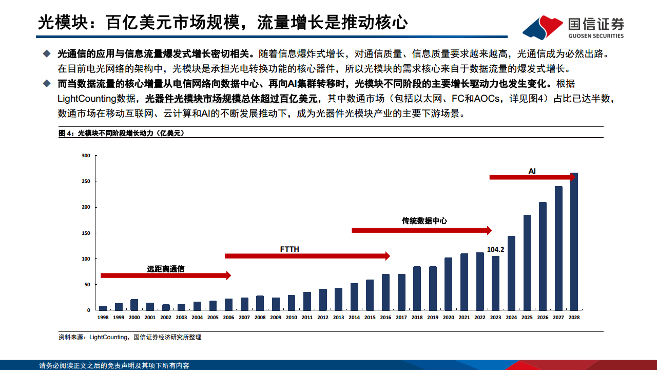 光模块专题：AI驱动网络变革，光摩尔定律加速图片
