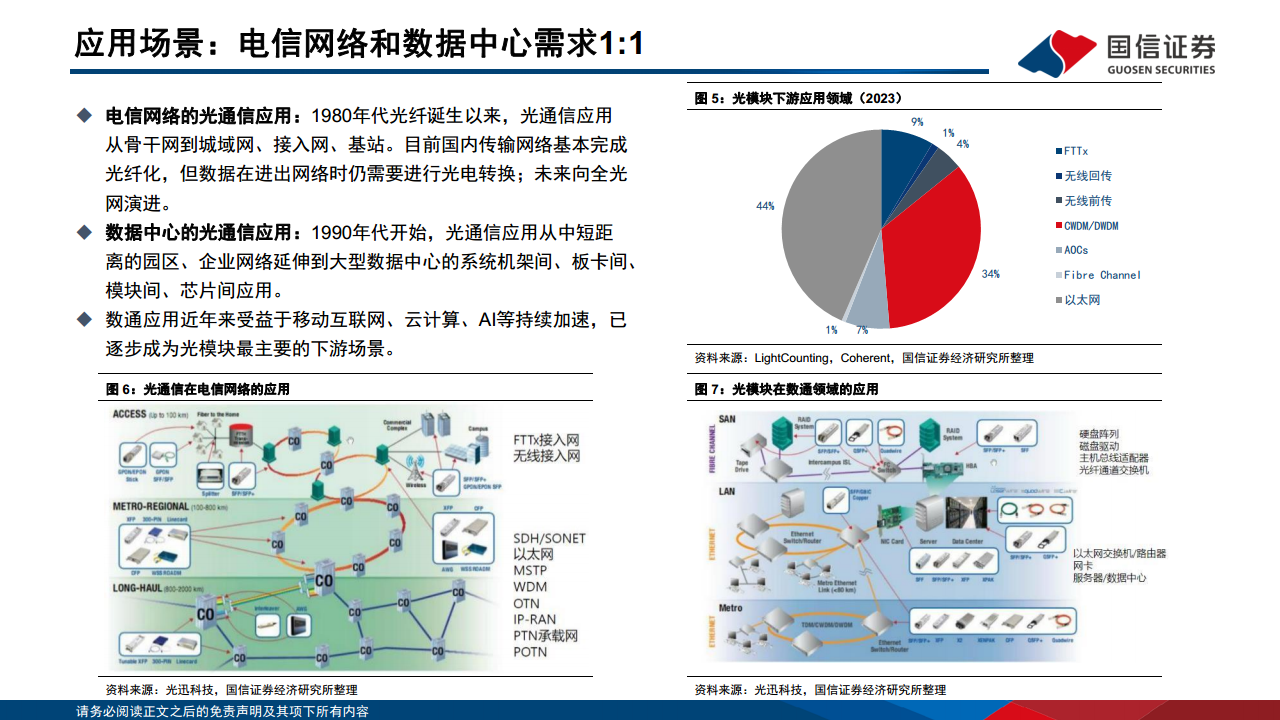 光模块专题：AI驱动网络变革，光摩尔定律加速图片