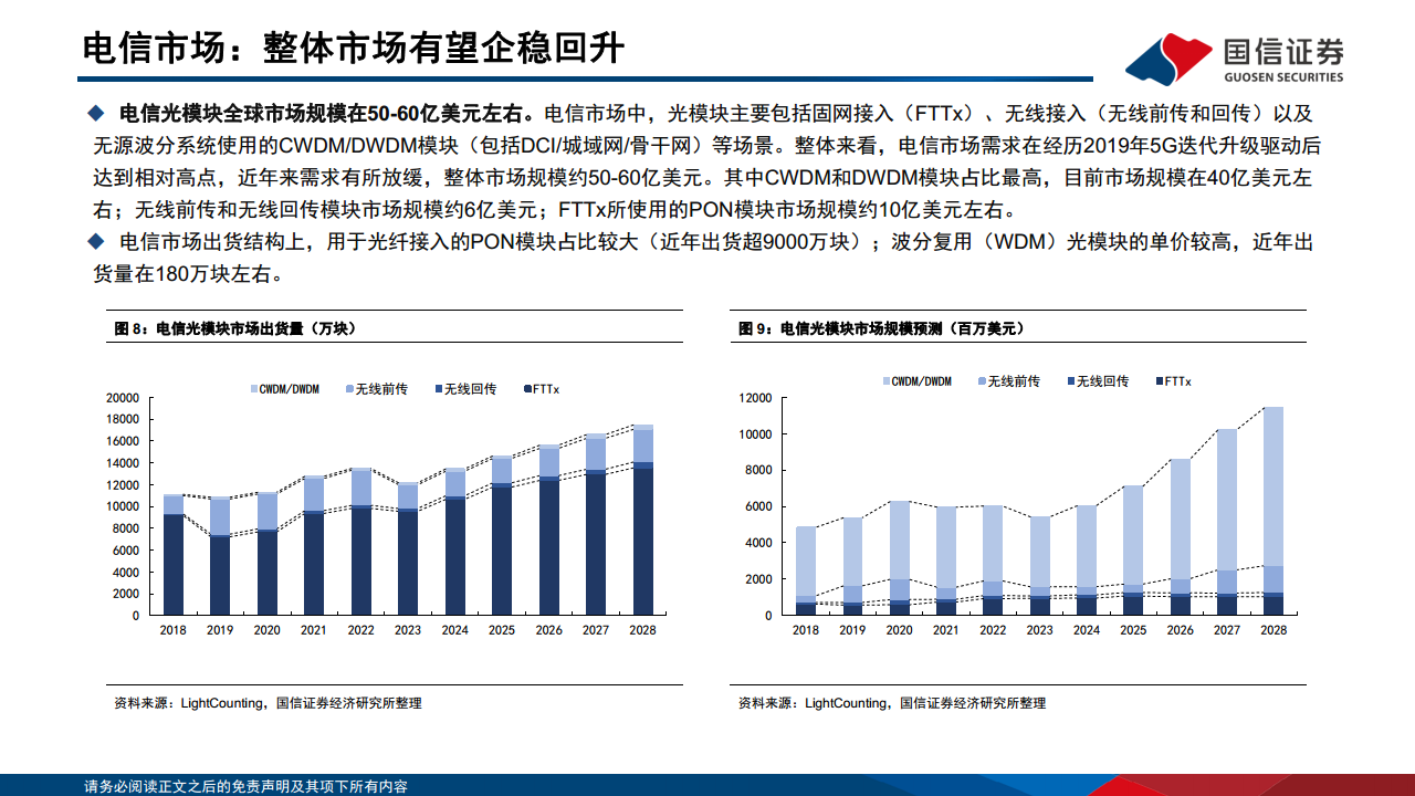 光模块专题：AI驱动网络变革，光摩尔定律加速图片
