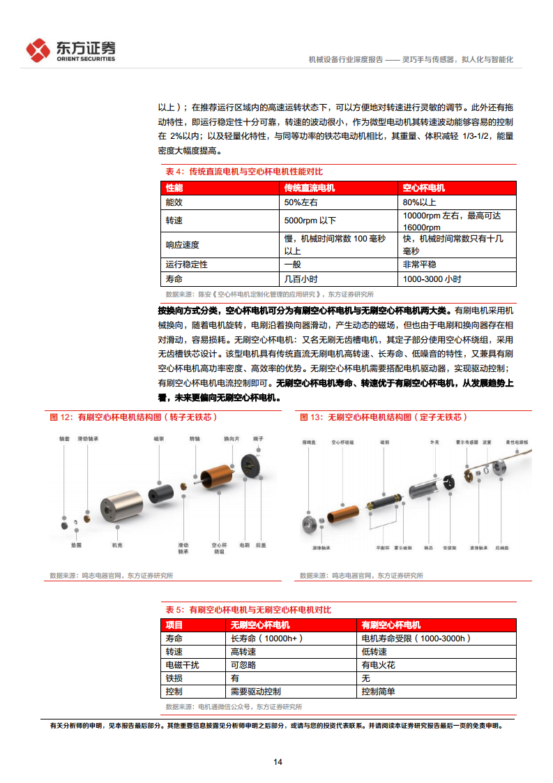 人形机器人系列报告：灵巧手与传感器，拟人化与智能化-东方证券图片