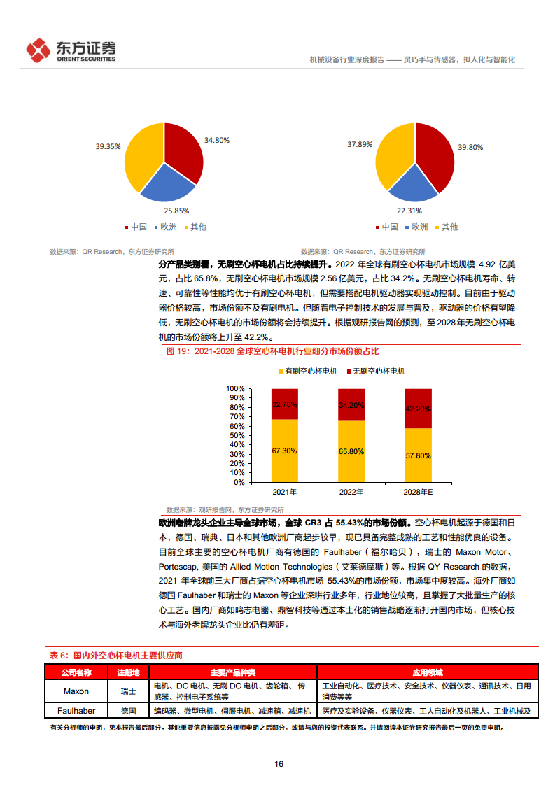人形机器人系列报告：灵巧手与传感器，拟人化与智能化-东方证券图片