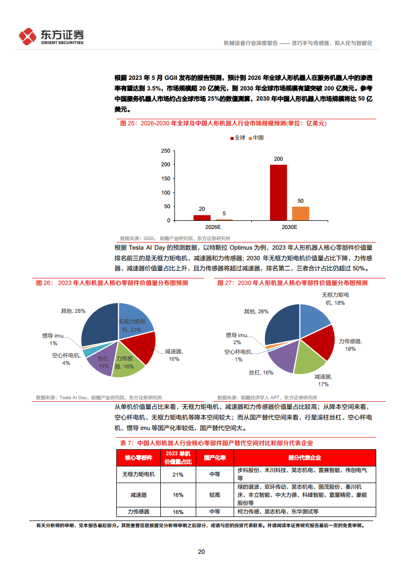 人形机器人系列报告：灵巧手与传感器，拟人化与智能化-东方证券图片