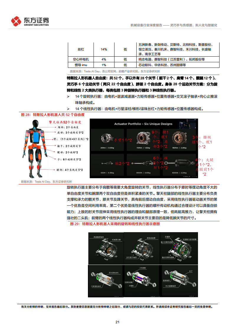 人形机器人系列报告：灵巧手与传感器，拟人化与智能化-东方证券图片