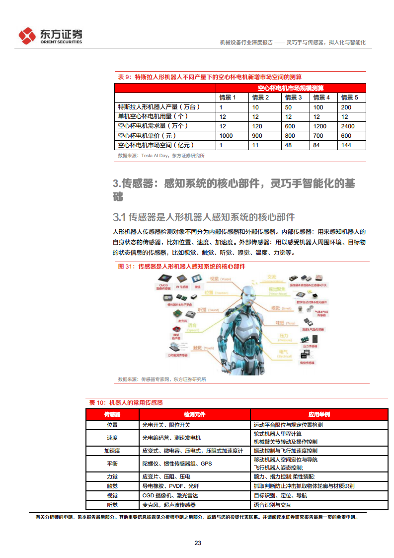 人形机器人系列报告：灵巧手与传感器，拟人化与智能化-东方证券图片