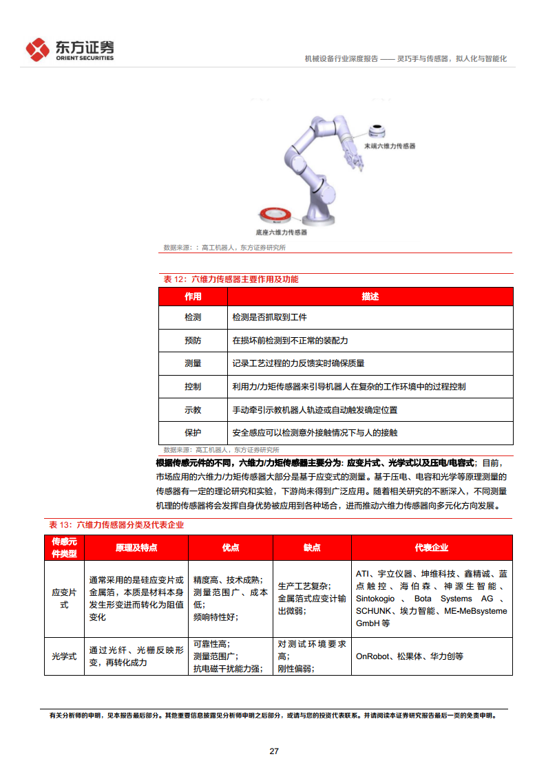 人形机器人系列报告：灵巧手与传感器，拟人化与智能化-东方证券图片