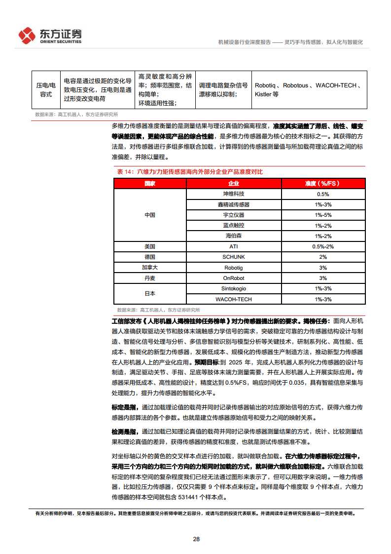 人形机器人系列报告：灵巧手与传感器，拟人化与智能化-东方证券图片