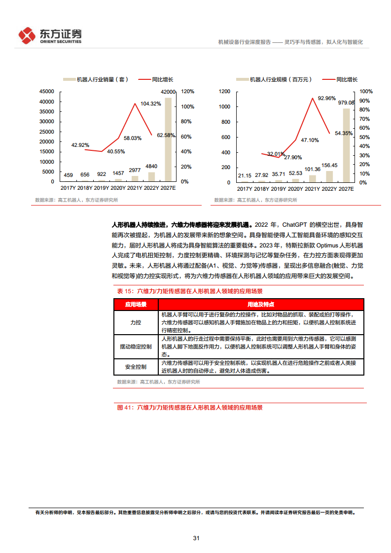 人形机器人系列报告：灵巧手与传感器，拟人化与智能化-东方证券图片