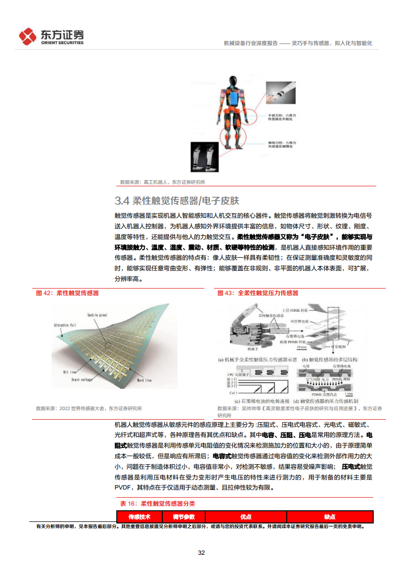 人形机器人系列报告：灵巧手与传感器，拟人化与智能化-东方证券图片